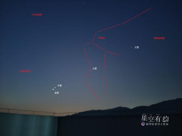 星空有约丨奇观！最亮的五颗行星要“连珠”啦！