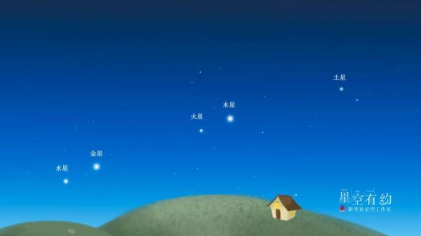 星空有约丨奇观！最亮的五颗行星要“连珠”啦！