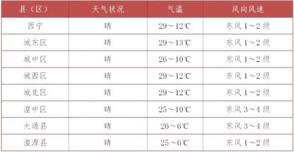 青海晴热天气持续！大热天，这8件“危险事”别做！