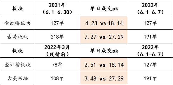 一个月涨800元？房租大涨逼走租客？上海租房市场出现短期成交热