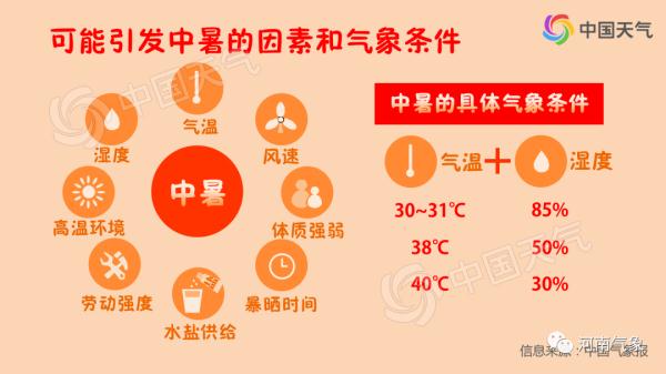 河南本轮高温还会持续多久？