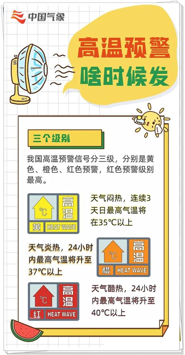 超40℃！破同期纪录！多地发布预警信号
