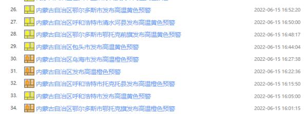 35℃！37℃！40℃！内蒙古这波高温为啥这么猛？专家解释→