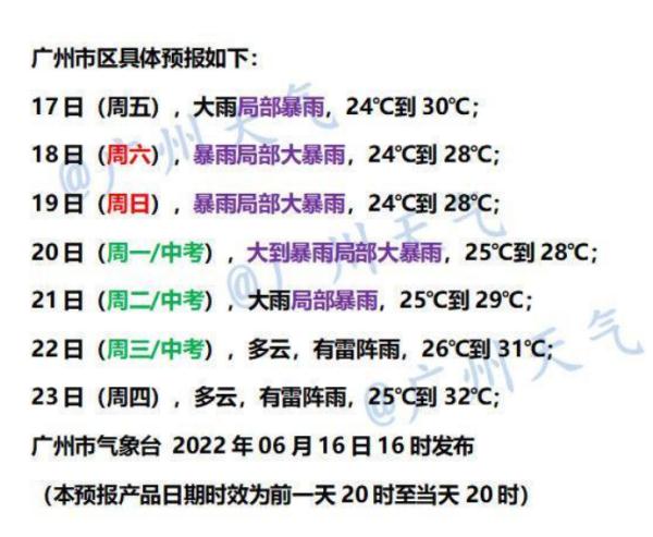 近十年最强！广东2022年“龙舟水”将持续发威