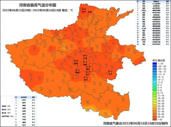超40℃！破同期纪录！多地发布预警信号