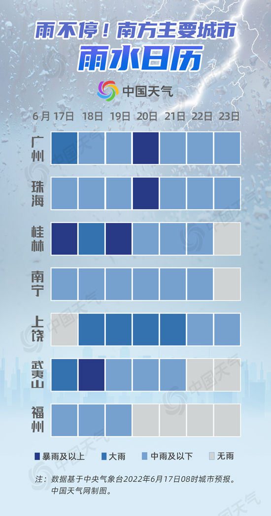 雨雨雨！南方到底下了多少雨？还要下多久？