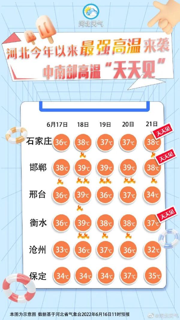 40℃!高温黄色预警!河北最新通知 40℃!高温黄色预警!河北最新通知