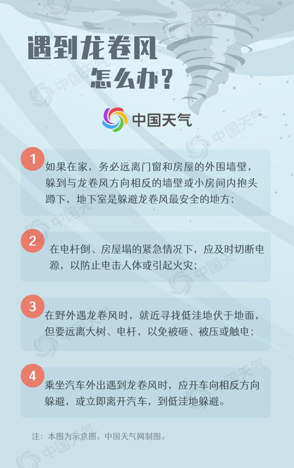 广州从化遭龙卷突袭 大数据揭秘我国何时何地容易发生龙卷风