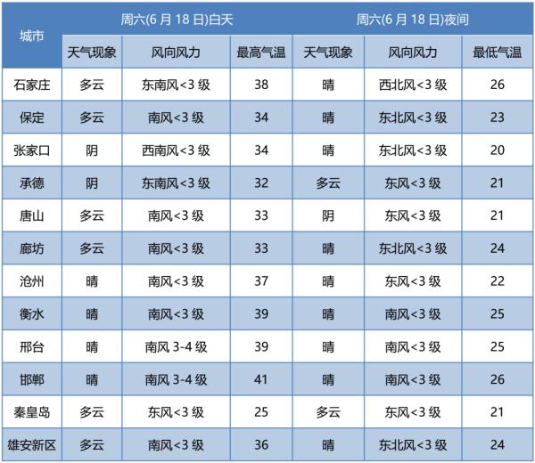40℃!高温黄色预警!河北最新通知 40℃!高温黄色预警!河北最新通知