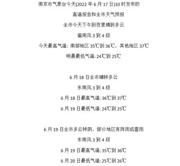 高温橙色预警！这8件“危险事”别做！