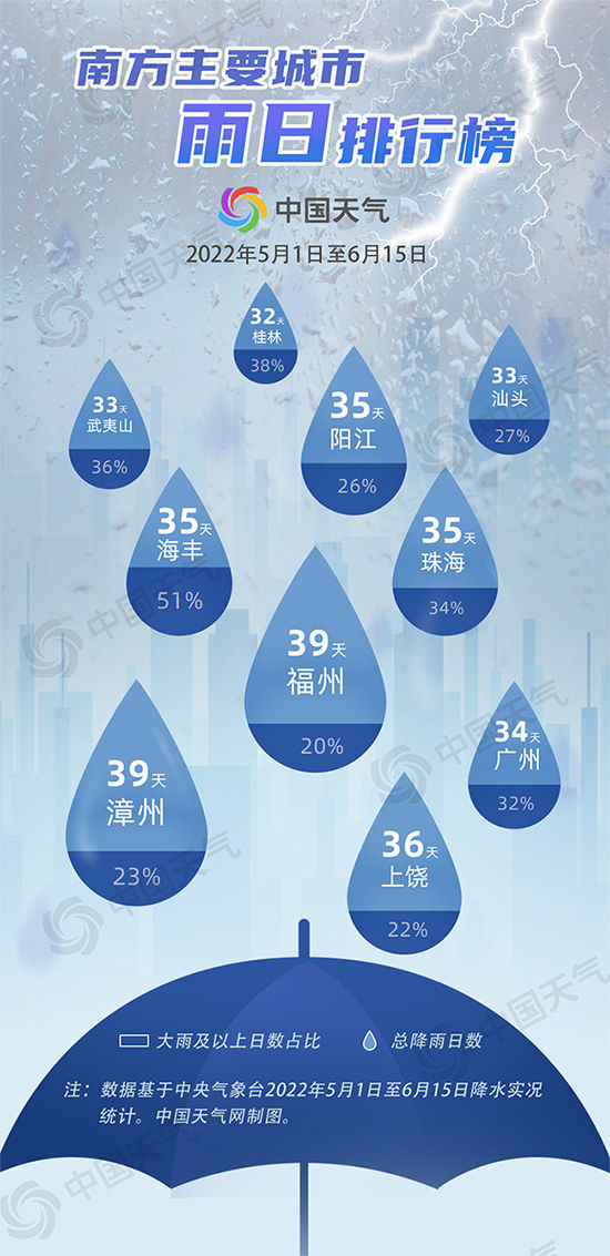 雨雨雨！南方到底下了多少雨？还要下多久？
