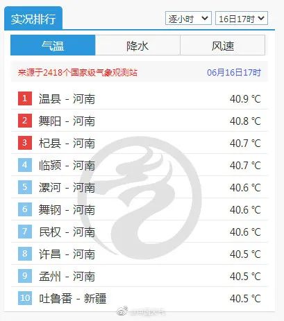 热热热！上海嘉定发布今年首个高温黄色预警！全国多地超40℃……