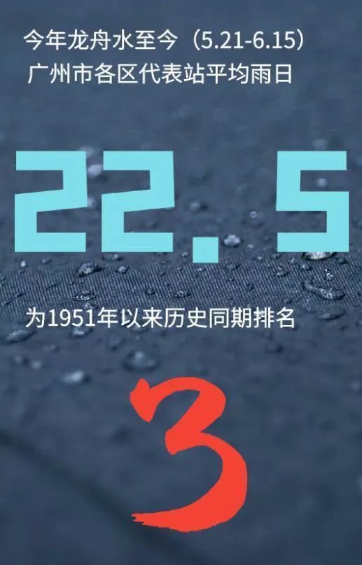 近十年最强！广东2022年“龙舟水”将持续发威