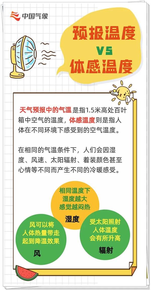 超40℃！破同期纪录！多地发布预警信号