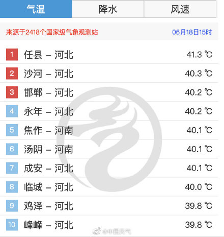 气温40℃是种什么体验 气温40℃是种什么体验