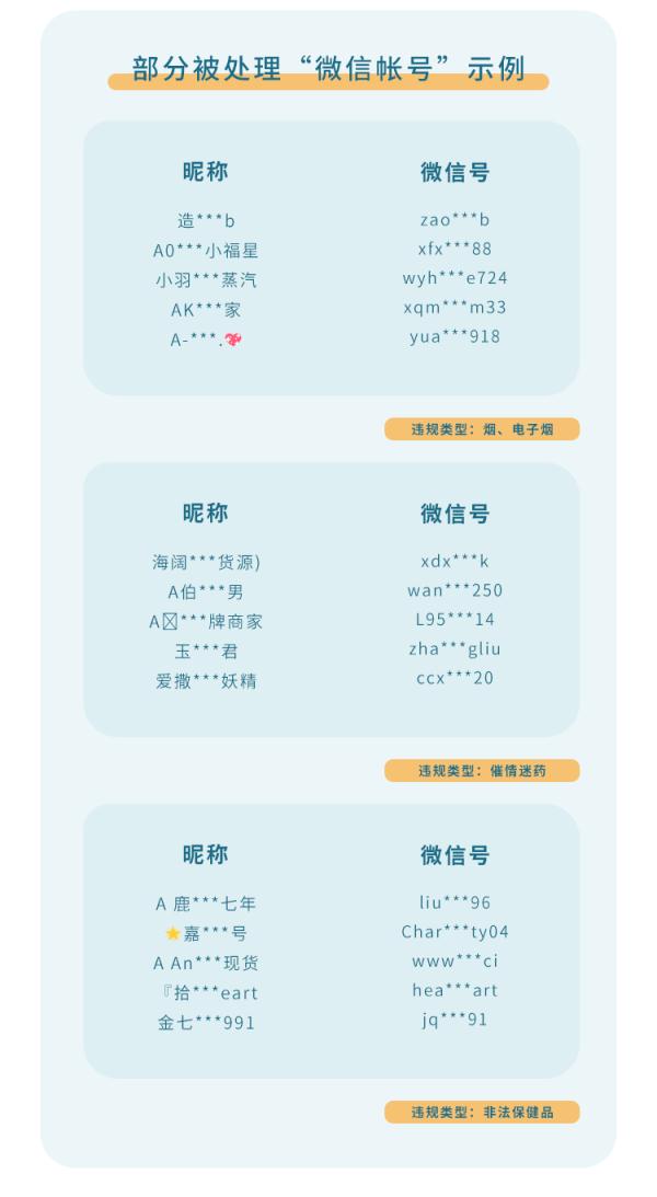 微信个人帐号发布这类信息,网友可投诉,违规帐号将被封号—— 微信个人帐号发布这类信息,网友可投诉,违规帐号将被封号——