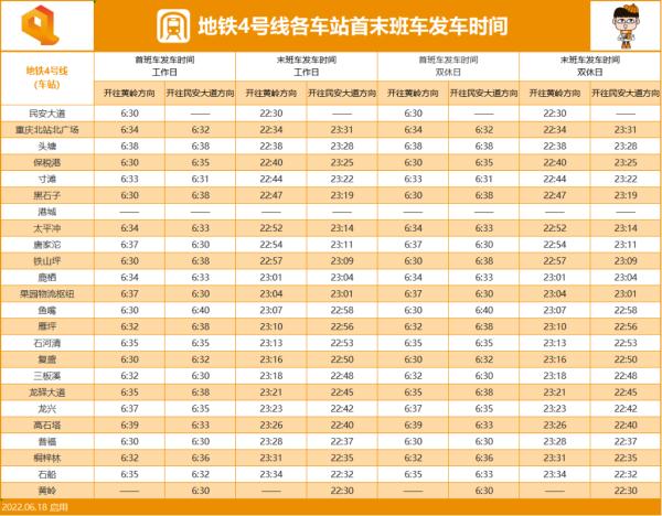 重庆轨道交通4号线二期开通运营