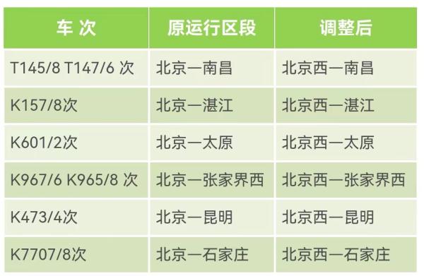 出行注意6月20日調圖涉及北京西站北京豐臺站多趟列車