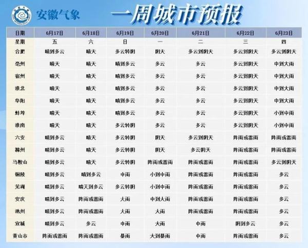 大雨、暴雨即将扑袭安徽! 大雨、暴雨即将扑袭安徽!