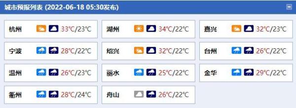 强降雨又来袭！浙江中南部今明天雨势猛烈 局地或有暴雨