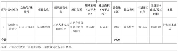 深圳将提供这么多公共住房！涉及多个区