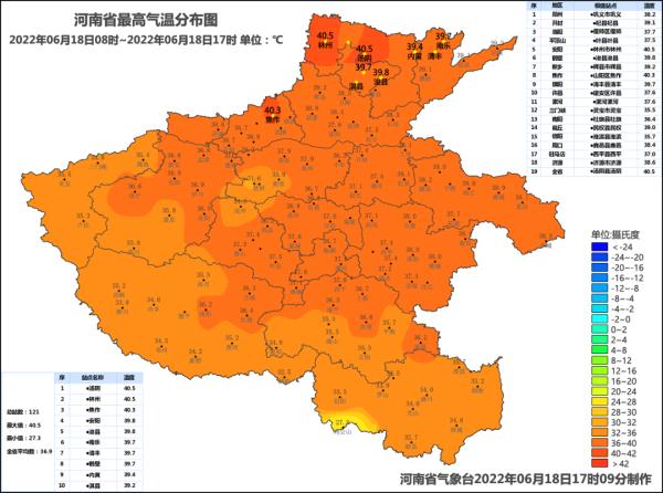 郑州地面温度61℃！河南启动Ⅲ级应急响应！大范围降雨要来了