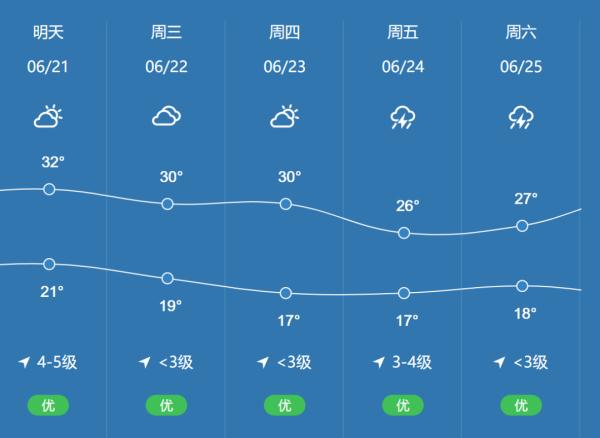 雷阵雨并伴有强对流天气，就在…哈尔滨市应急管理局最新提示