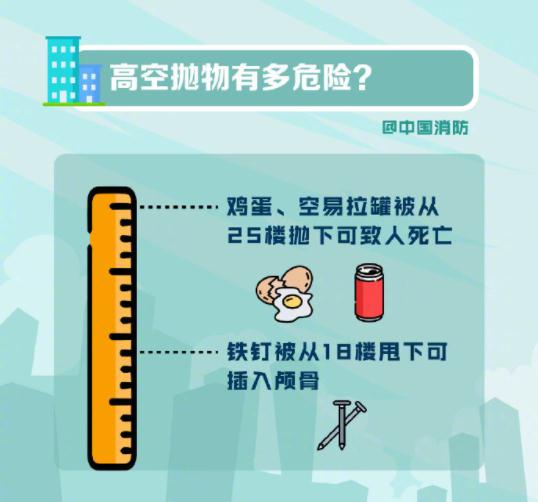 高空抛下烟头，获刑6个月！