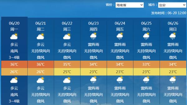 儋州五指山昌江乐东临高屯昌白沙澄迈海口日报综合海南省气象局,海口