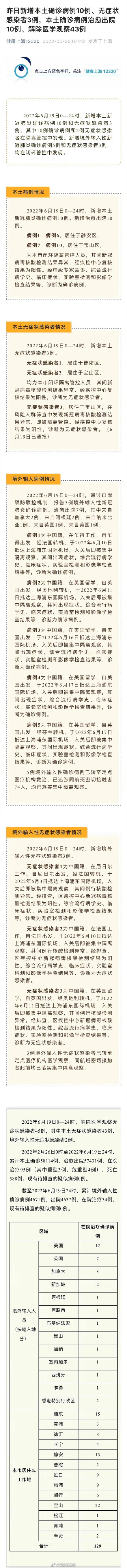 上海新增10例本土确诊3例无症状