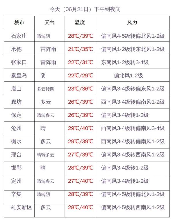 天气即将“退烧”，雨已经在来的路上