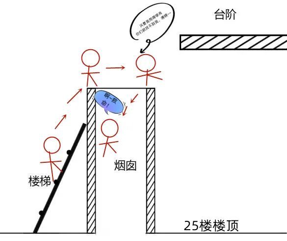 玩捉迷藏，8岁男孩从25楼烟道坠下