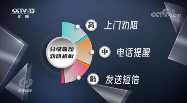 反诈“防火墙”不断升级！五大反诈利器您都了解吗？