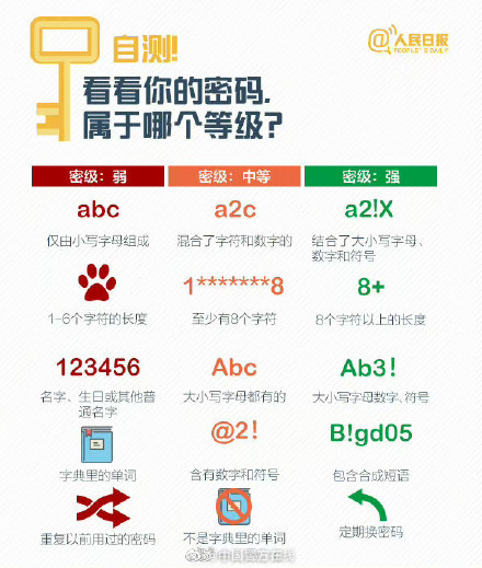 你的密码安全吗？九图教你密码设置，速收学习！