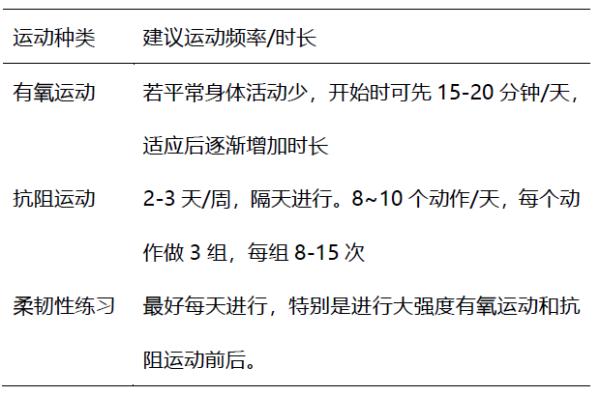 怎样做到吃动平衡，健康体重？