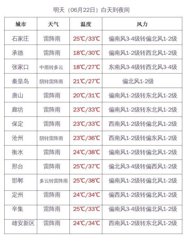 天气即将“退烧”，雨已经在来的路上