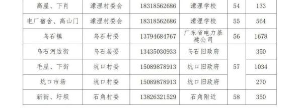 或现56.6米洪峰水位！韶关紧急转移群众，多图直击→