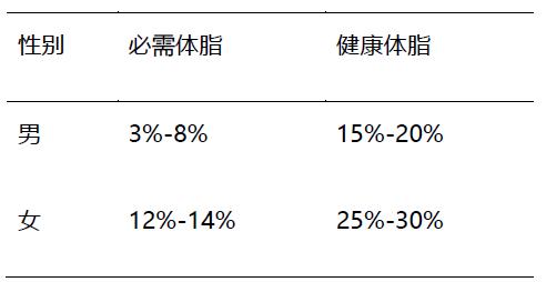 怎样做到吃动平衡，健康体重？