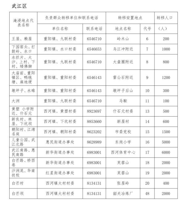 或现56.6米洪峰水位！韶关紧急转移群众，多图直击→