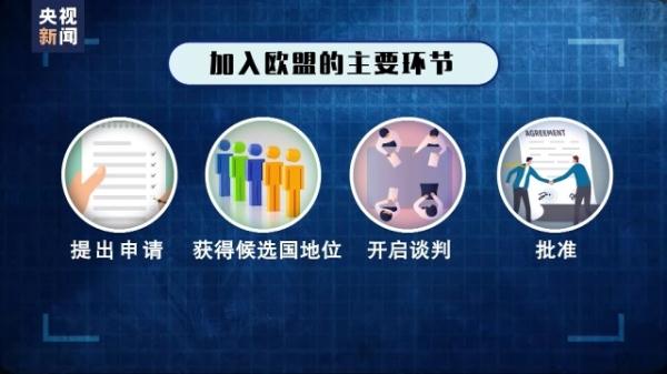 欧盟候选国距离欧盟成员国有多远? 欧盟候选国距离欧盟成员国有多远?