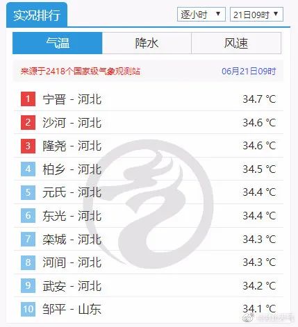 天气即将“退烧”，雨已经在来的路上