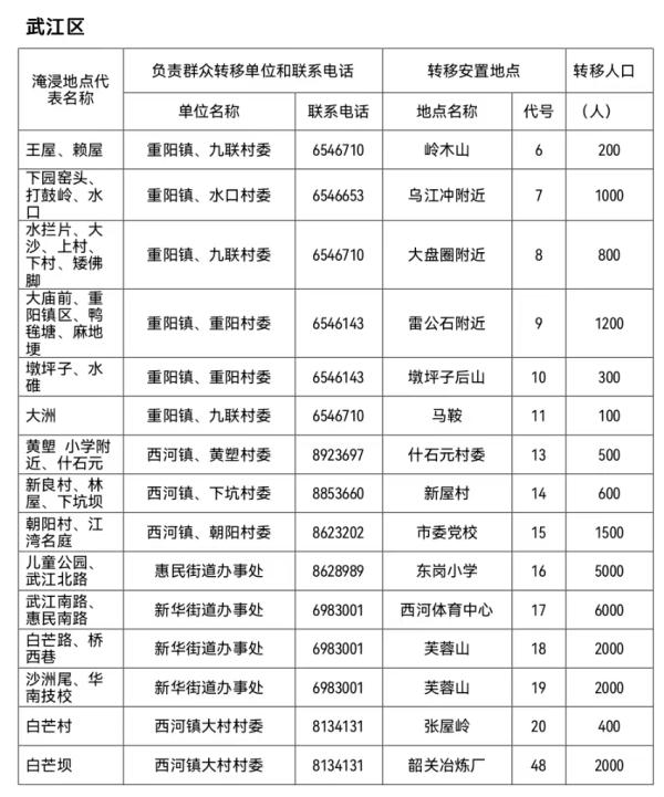 紧急提醒！韶关发布停工公告，这些人员迅速往高处避险