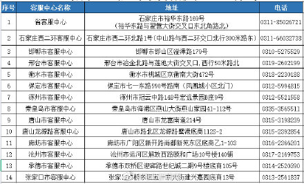 因系统升级,河北ETC暂停业务办理 因系统升级,河北ETC暂停业务办理