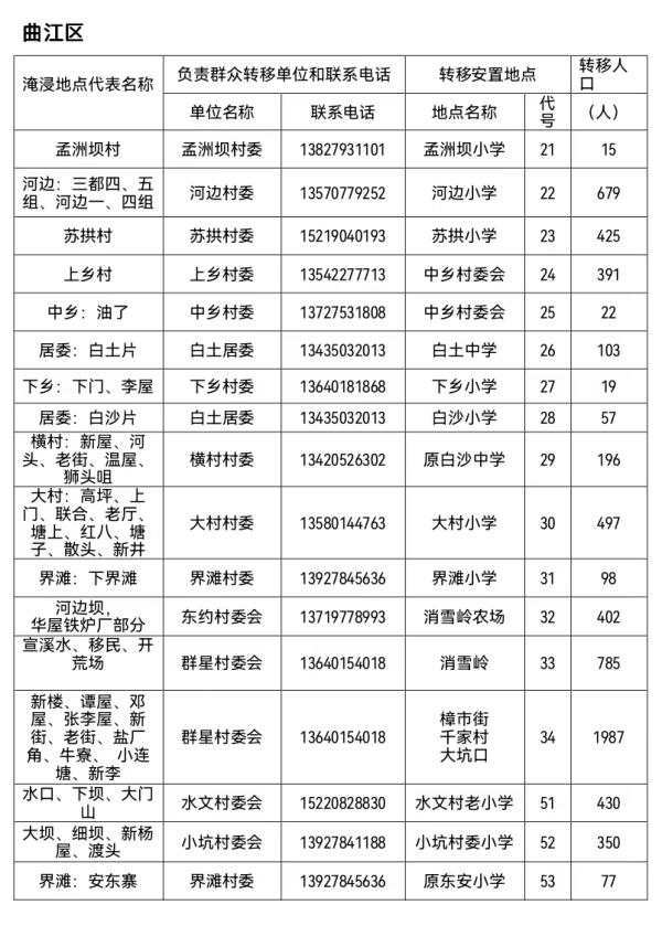 紧急提醒！韶关发布停工公告，这些人员迅速往高处避险