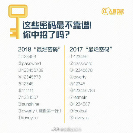 你的密码安全吗？九图教你密码设置，速收学习！
