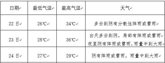 苏州要人工增雨啦！地点就在...