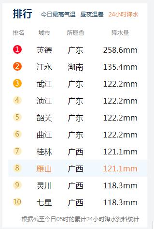 最高级别响应！这三地紧急通知：今天停课