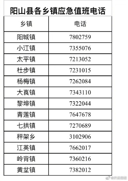 转发!清远全市24小时应急指挥中心热线公布,包括英德、阳山 转发!清远全市24小时应急指挥中心热线公布,包括英德、阳山