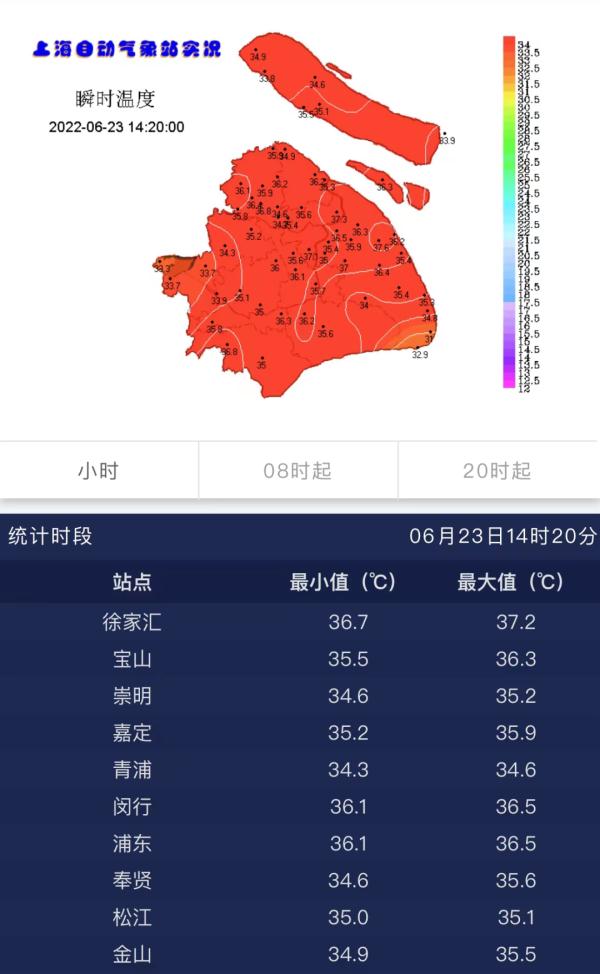 37.2℃热爆！上海首个高温日，最大暴雨马上到