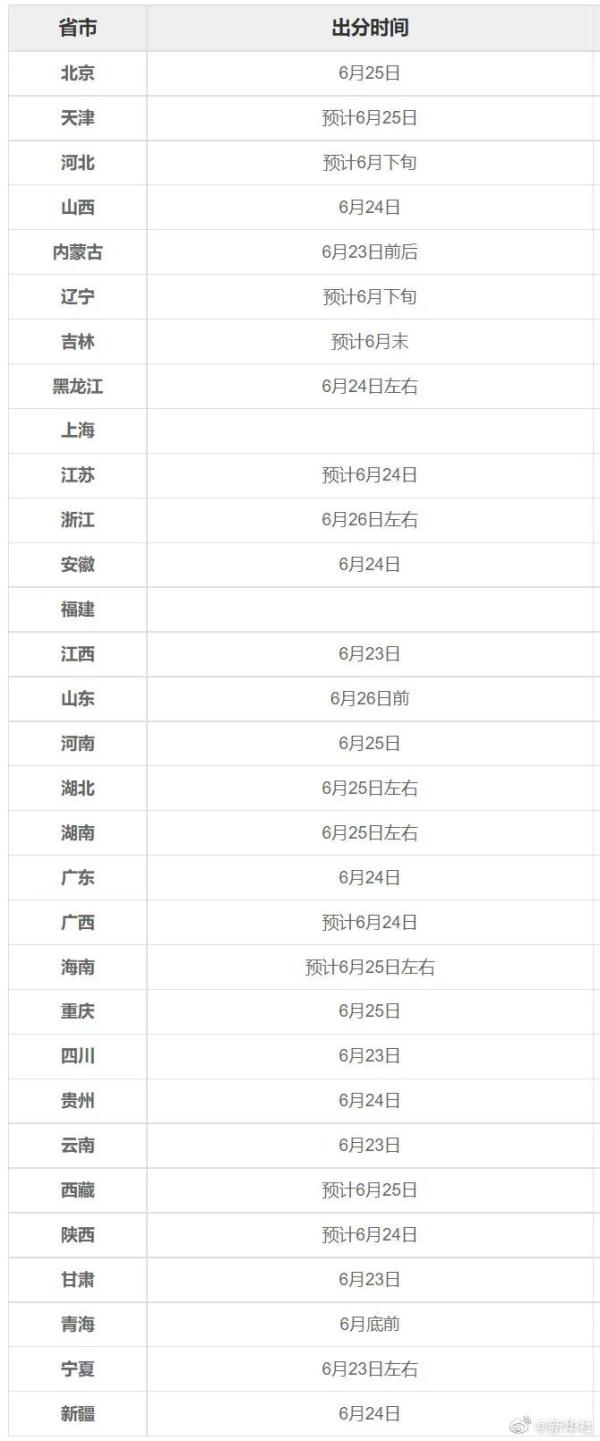 多省已公布高考分数线